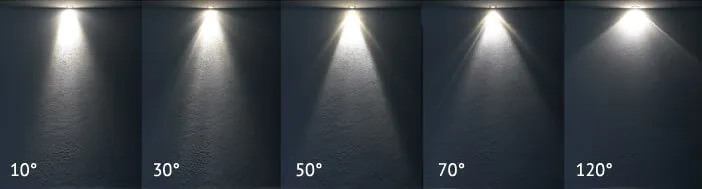 Bilder p&aring; spotlights med olika spridningsvinkel, 10 grader till 120 grader
